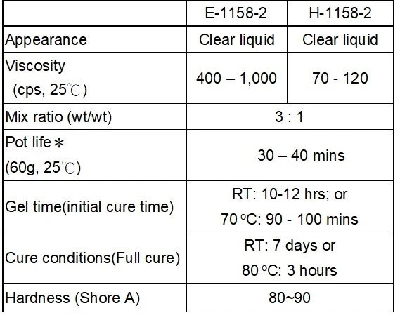 fast cure clear doming epoxy resin, product properties