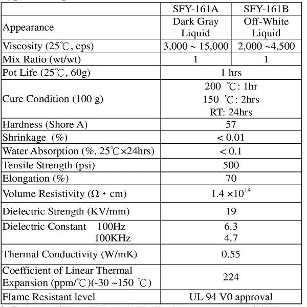 2 part electrical silicone potting compound, product properties 2 part electrical silicone potting compound, product properties